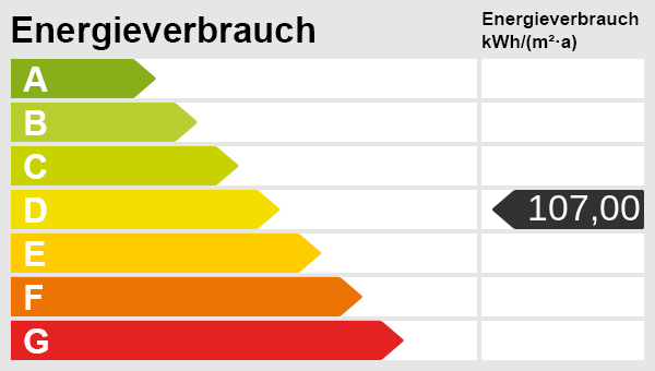 Energieskala Etagenwohnung Waldbronn