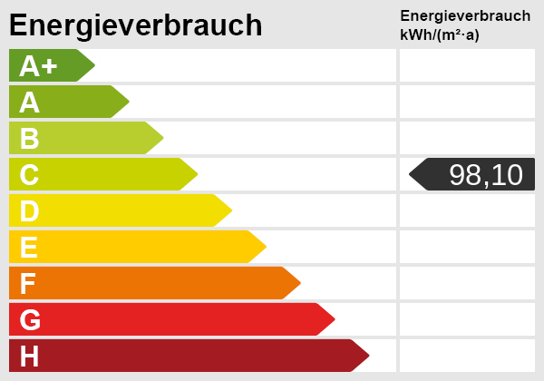 Energieskala Etagenwohnung Ettlingen