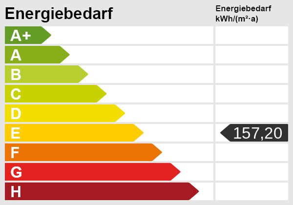 Energieskala Dachgeschosswohnung Gaggenau