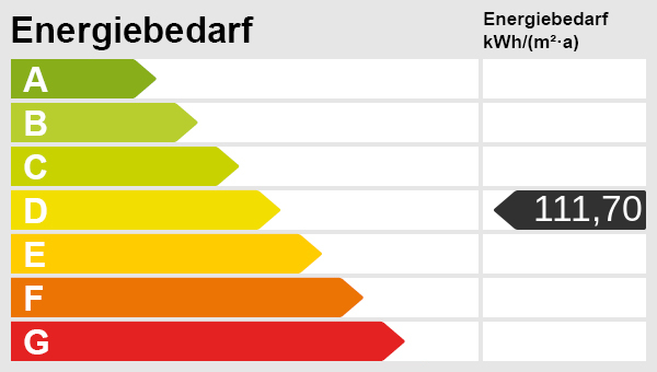 Energieskala Etagenwohnung Karlsruhe