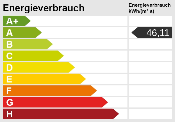 Energieskala Doppelhaush�lfte Malsch