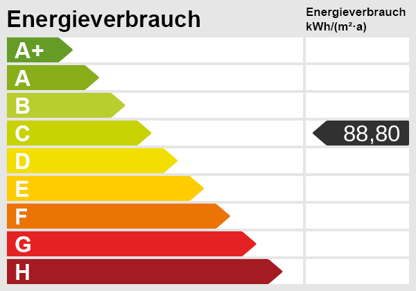 Energieskala Dachgeschosswohnung Malsch