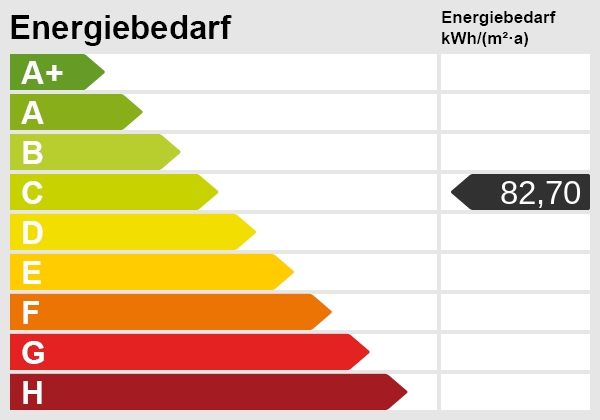 Energieskala Erdgeschosswohnung Ettlingen