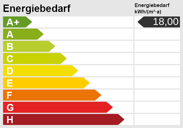 Energieskala Etagenwohnung Kieselbronn