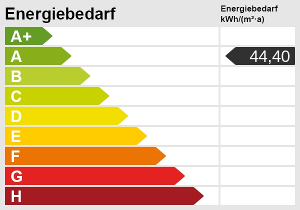 Energieskala Erdgeschosswohnung Weissach