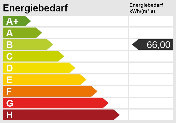 Energieskala Erdgeschosswohnung Schorndorf